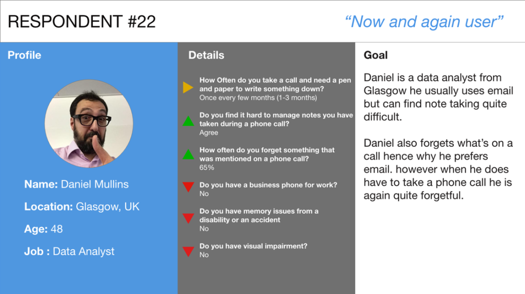 Daniel Mullins  - Now and again user